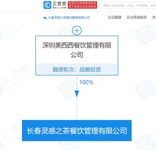 喜茶關聯企業成立長春靈感之茶餐飲管理，深化區域市場布局