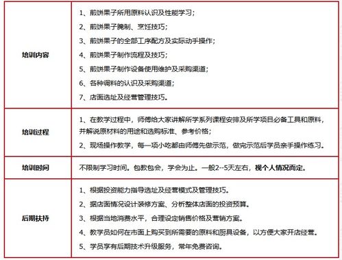 濟南餐飲管理培訓公司 賦能餐飲行業(yè)，打造專業(yè)管理人才