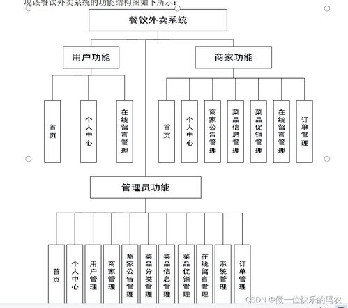 Java餐飲外賣管理系統 實現高效餐飲管理新時代